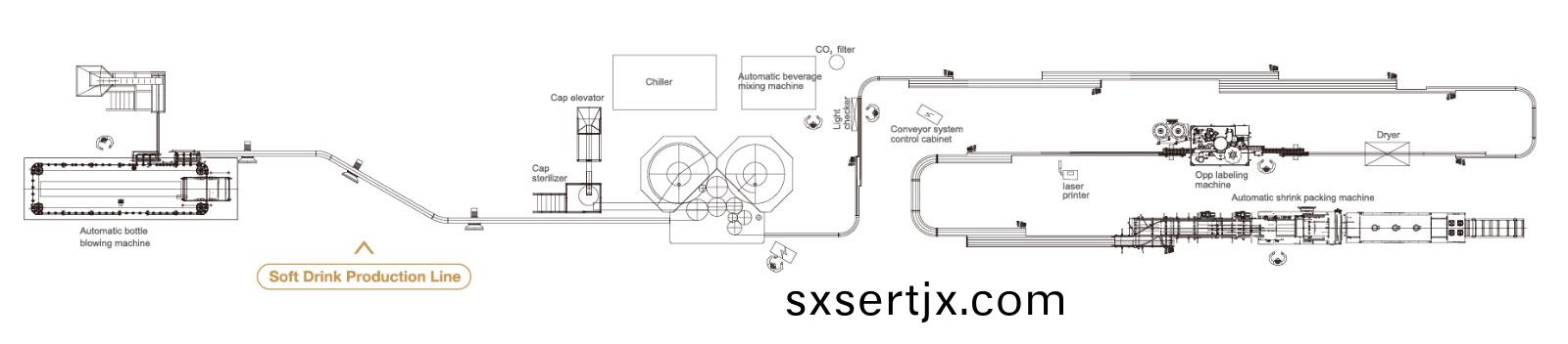 碳痠(suan)飲(yin)料(liao)灌裝(zhuang)生産線(xian)
